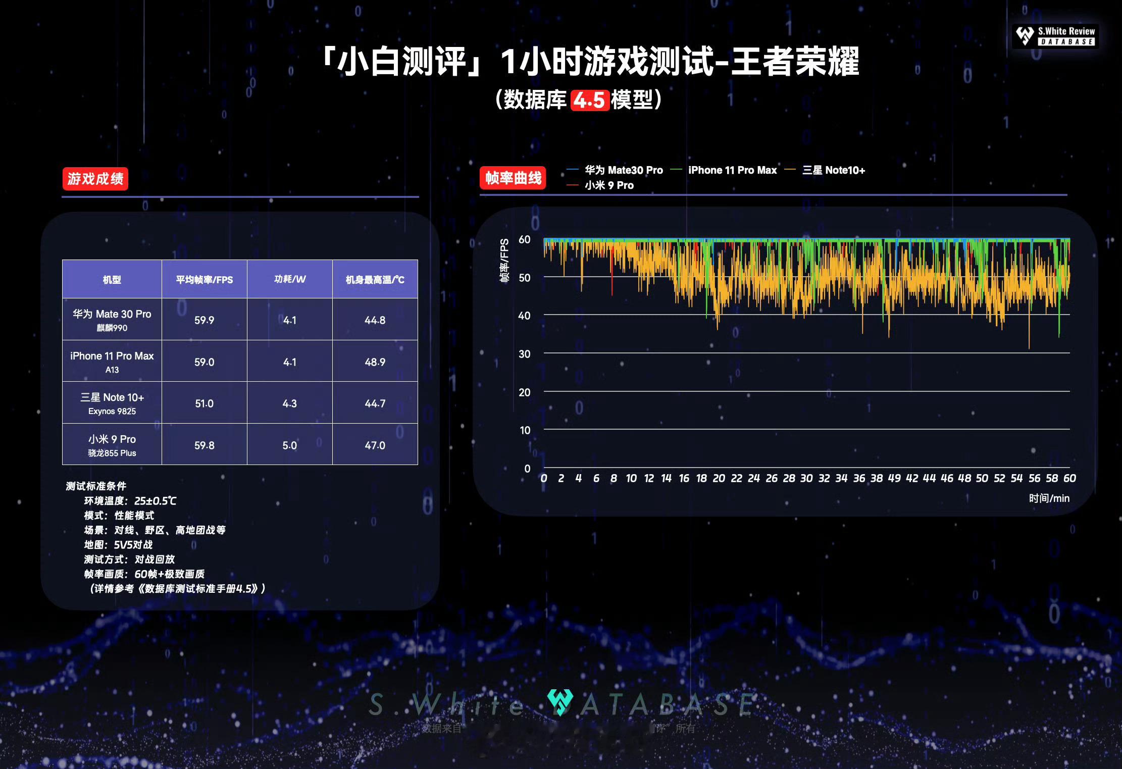 五年前的旗舰机还能用吗？小白测评实测，五年前的华为Mate30 Pro表现依然不