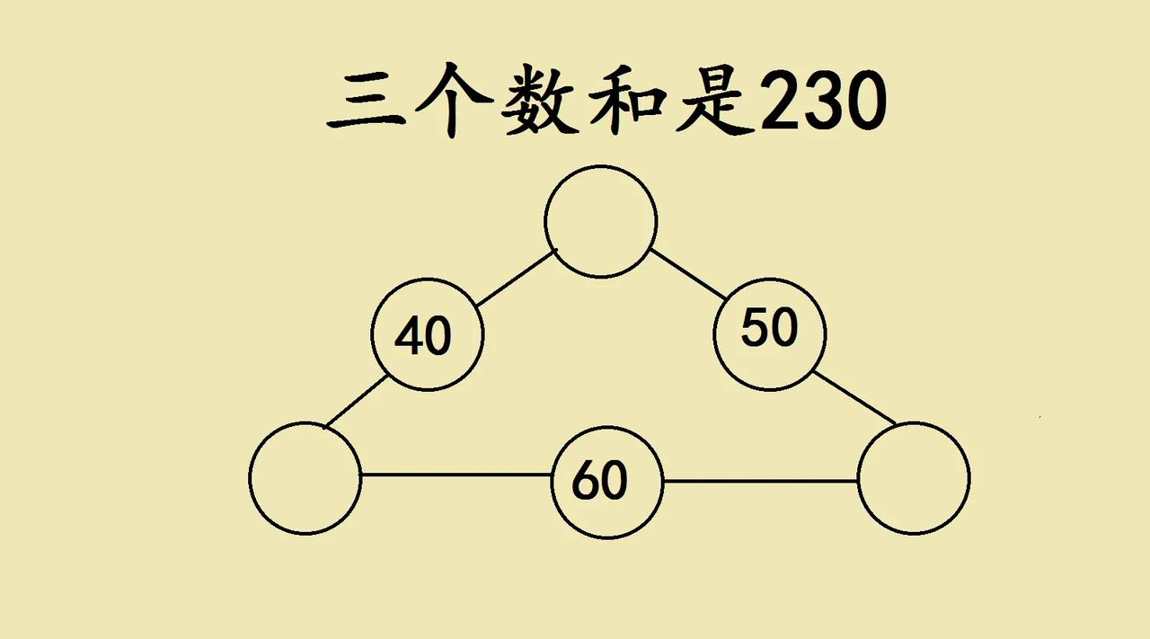 这是一道小学三年级考试附加题，单元测验几乎全军覆没！

要求在圆圈填上合适的数字