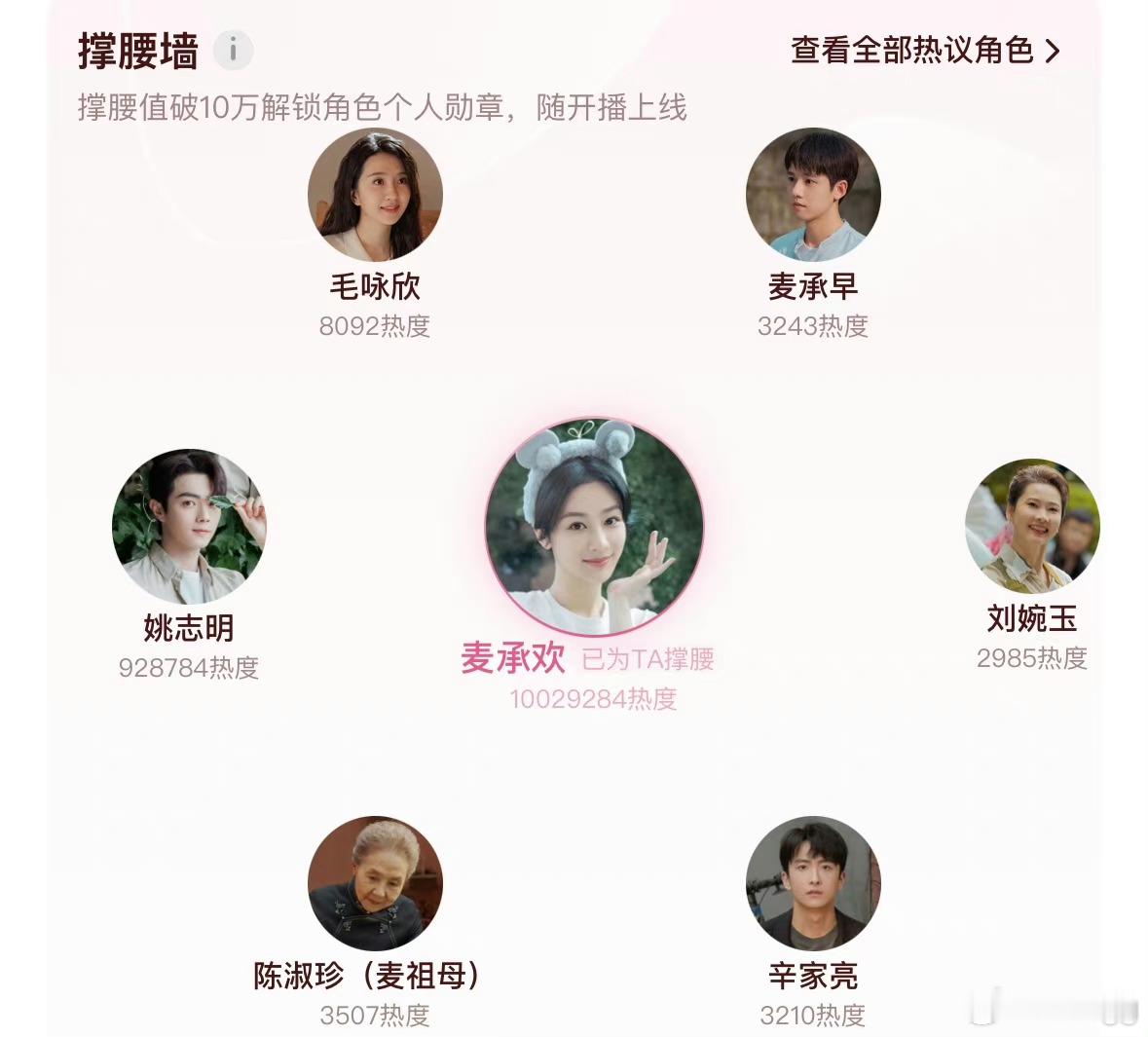 恭喜杨紫麦承欢成为2024年站内热度最快破1000万的角色 ​​​#杨紫##杨紫
