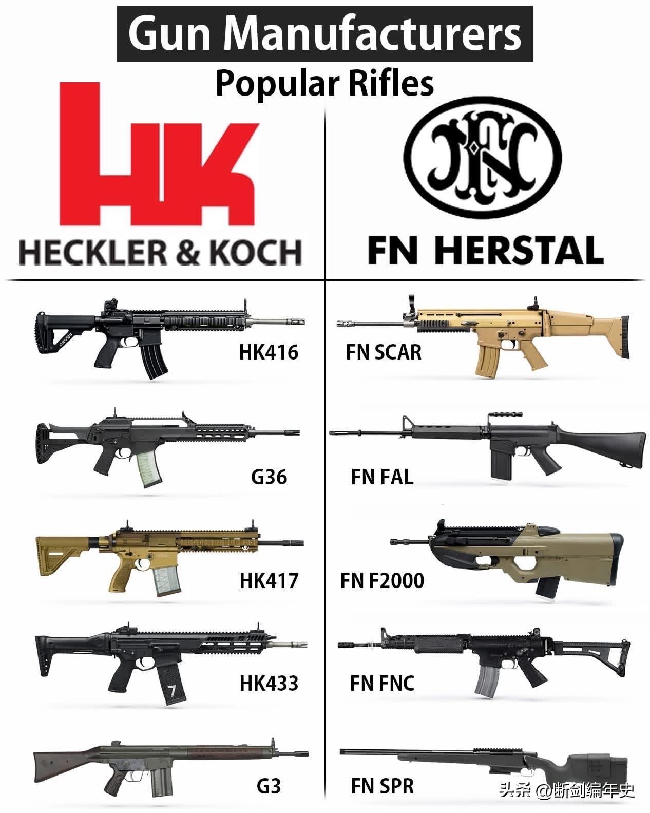 德国HK公司（Heckler & Koch）与比利时FN Herstal公司，是