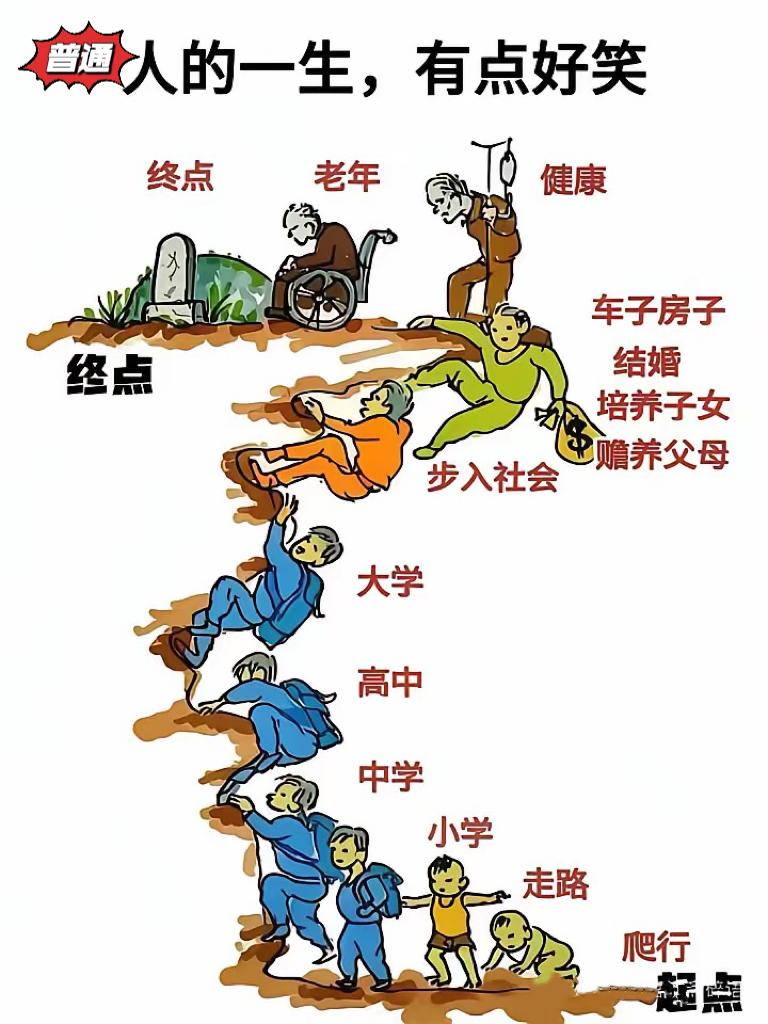 普通人的一生：简单直接“坟墓”🪦
1，这是一条，绝大部分普通的路！
真实且残酷