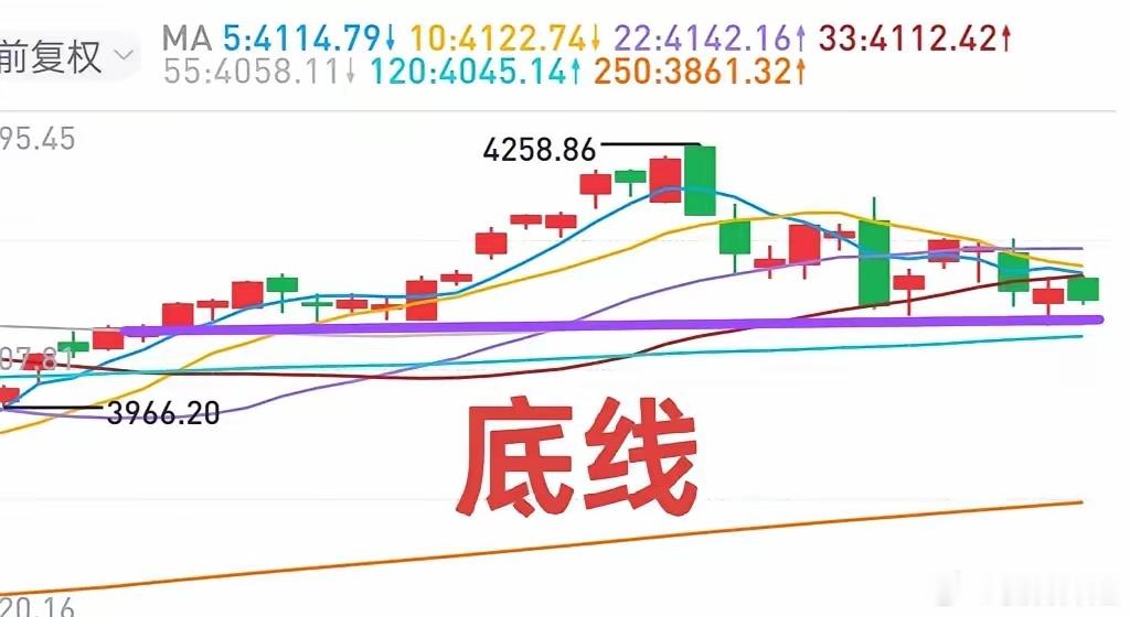 今日A股分化明显，科技板块走弱，双创指数领跌。金融、电力、消费板块逆势走强，一定