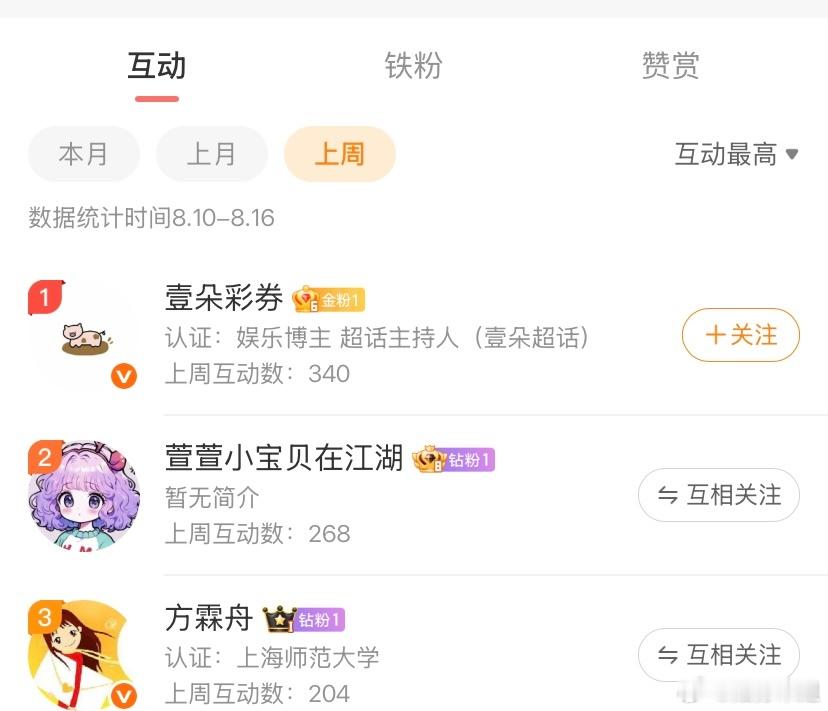 上周的榜一是 祝贺～每周给上一周的互动榜榜一送礼物，我已经持续快两年了。目前感觉