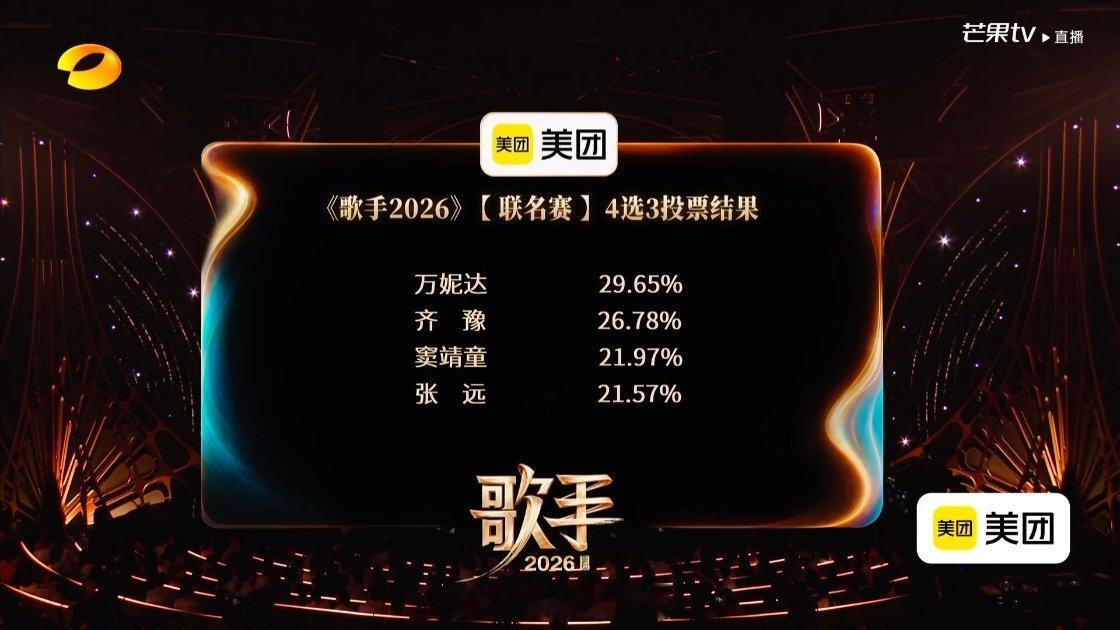 歌手第七期排名：【危险区】第一名：万妮达第二名：齐豫第三名：窦靖童第四名：张远（