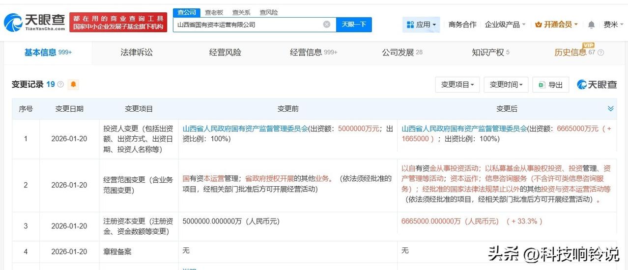 【山西省国有资本运营公司增资至666.5亿 增幅33.3%】
天眼查App显示，