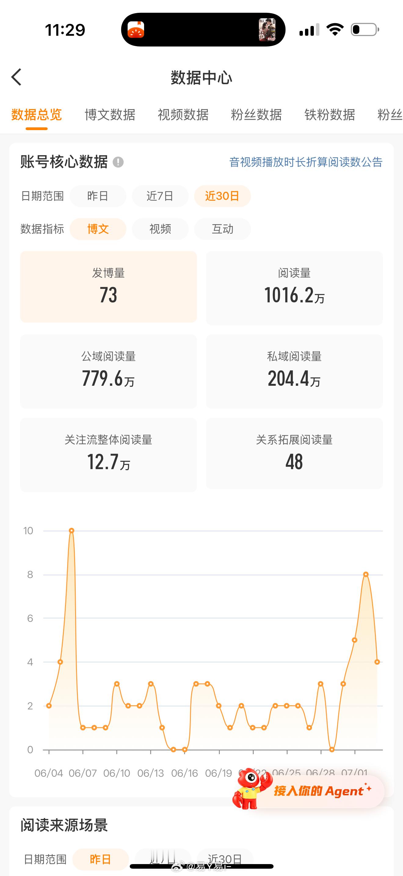 准备升学总算是在妈咪生日前红回来了 