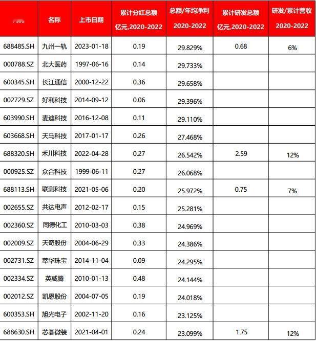 2024.4.16 沙弥手记 ①
 
昨天市场冰火两重天，新国九条出台的新规中关