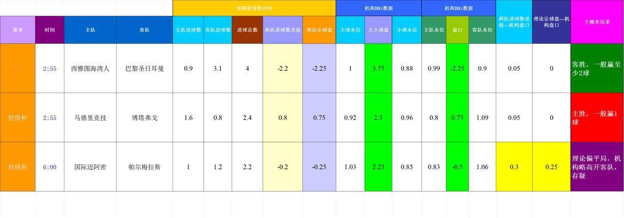 20250624世界俱乐部杯联赛（基于进球预期模型和机构数据的模拟预测）
跨联赛