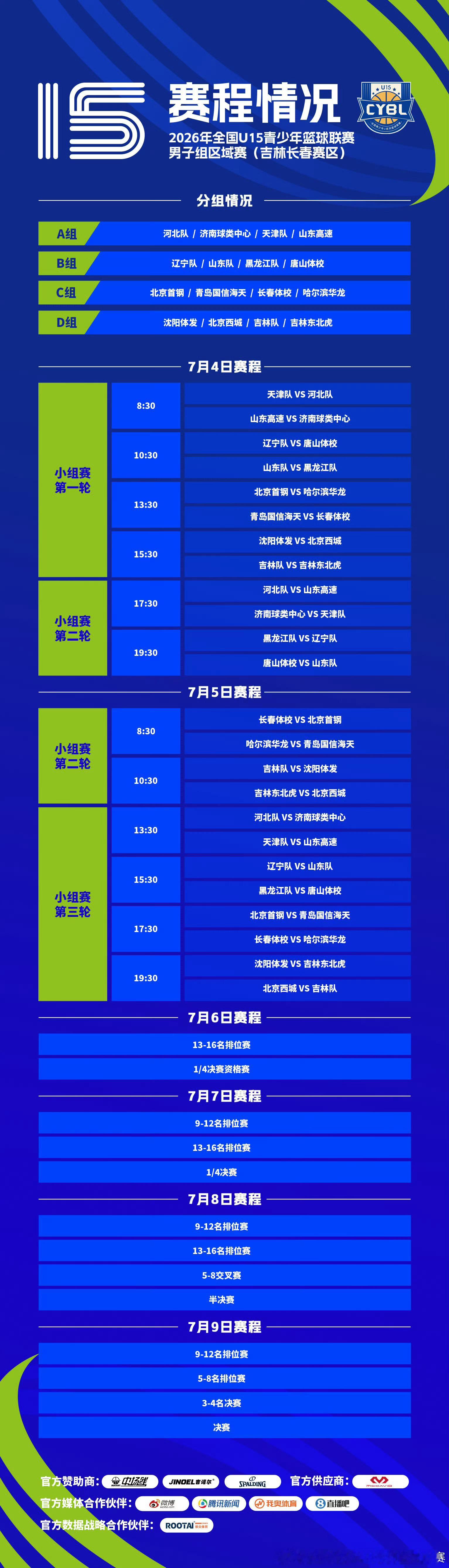 全国U15的区预赛即将开打，还是多看看未来的希望吧，晚安