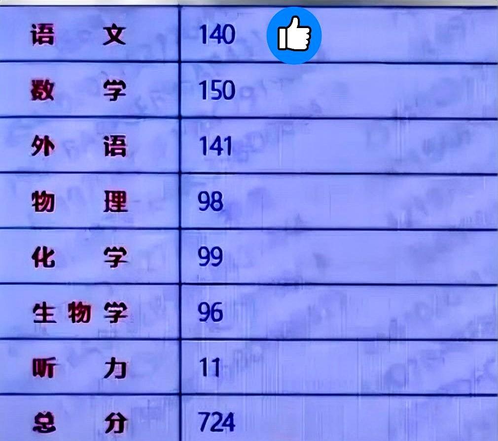 河南省今年物理类高考第一名的分数惊讶到我了，不是总分724的高分，也不是数学15