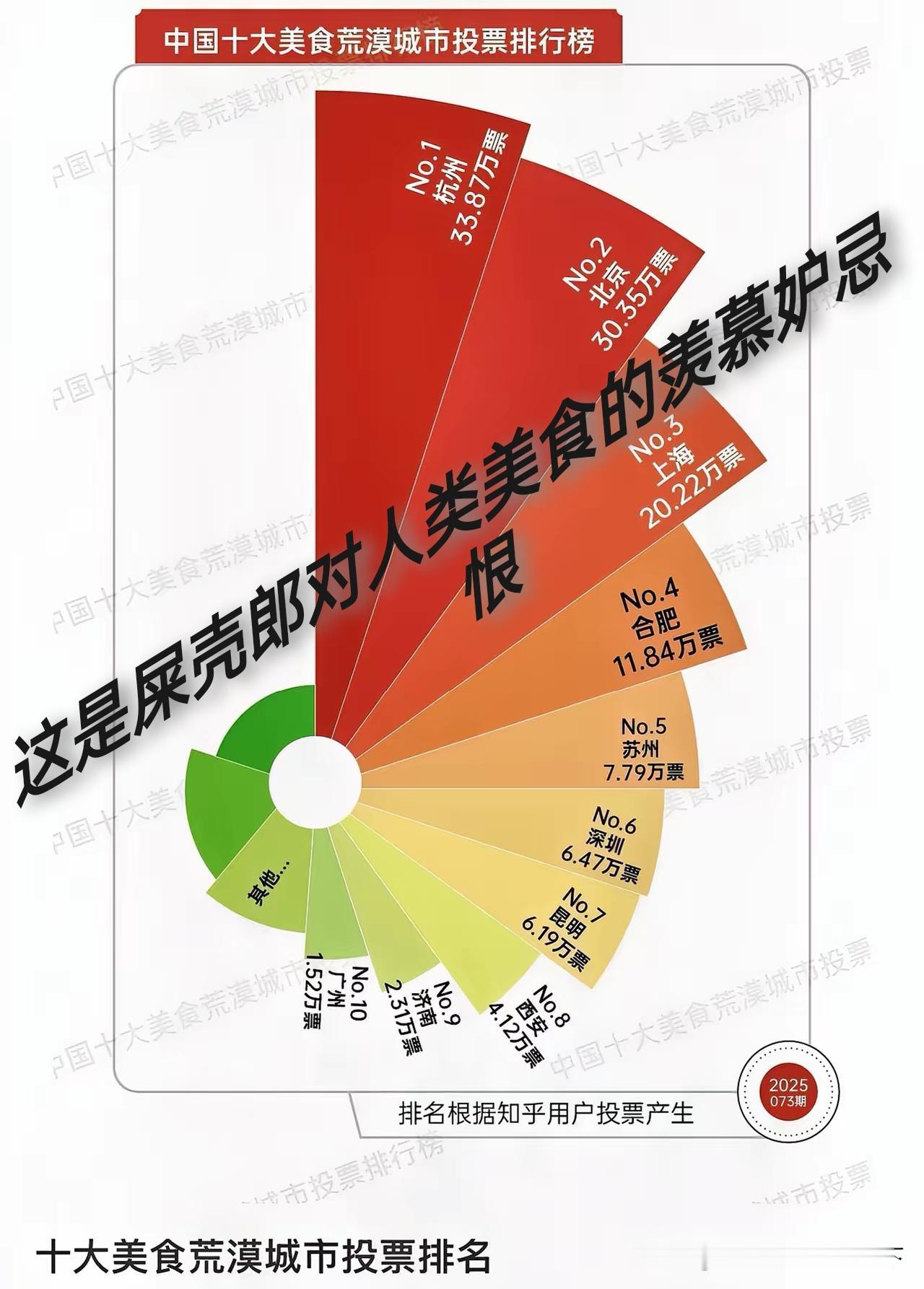 中国地大物博，处处是美食[捂脸][捂脸][捂脸]
如果江浙沪是美食荒漠，我为江浙