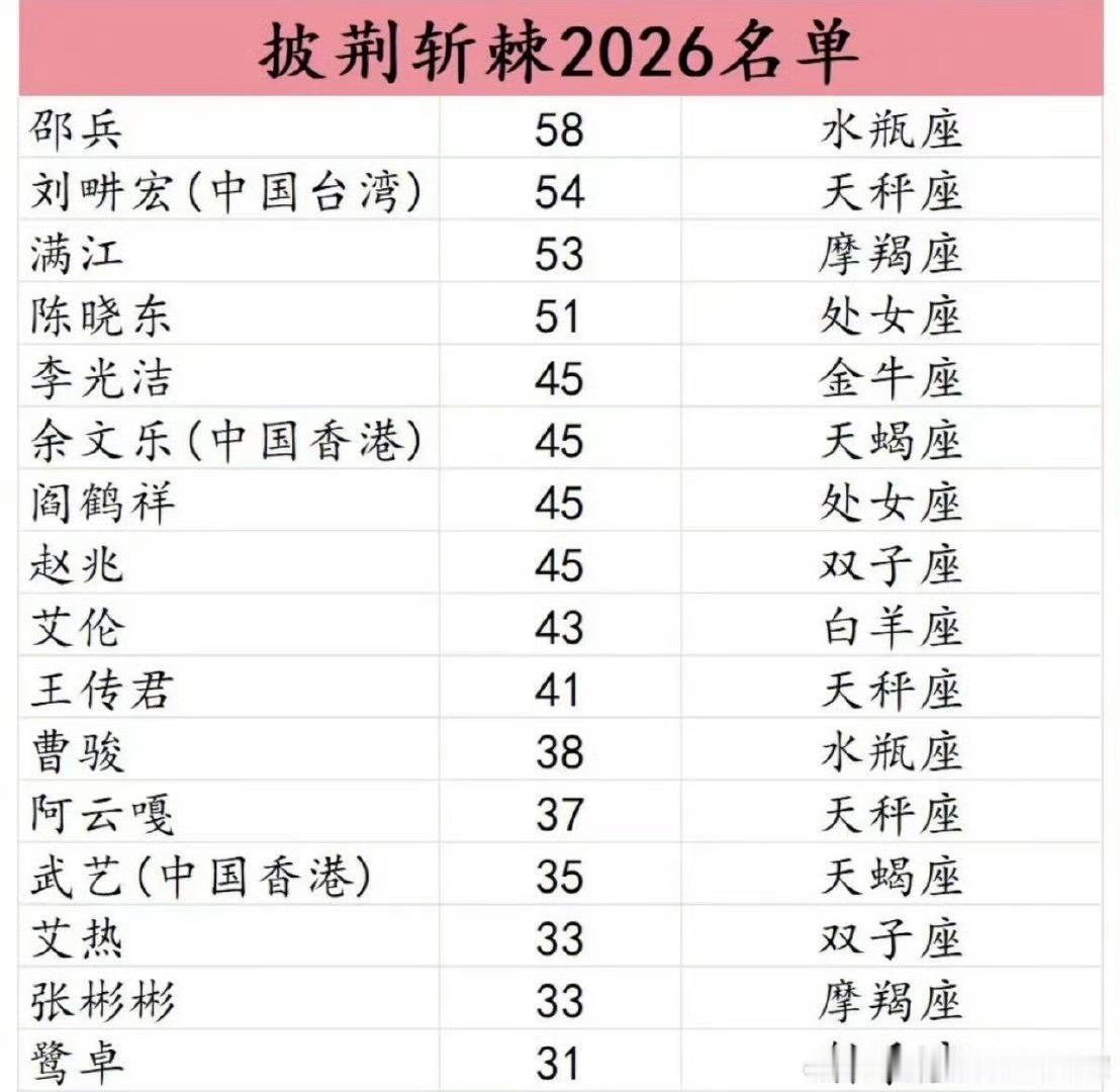 披荆斩棘2026阵容名单🍉邵兵、刘畊宏、满江、陈晓东、李光洁、余文乐、阎鹤祥、
