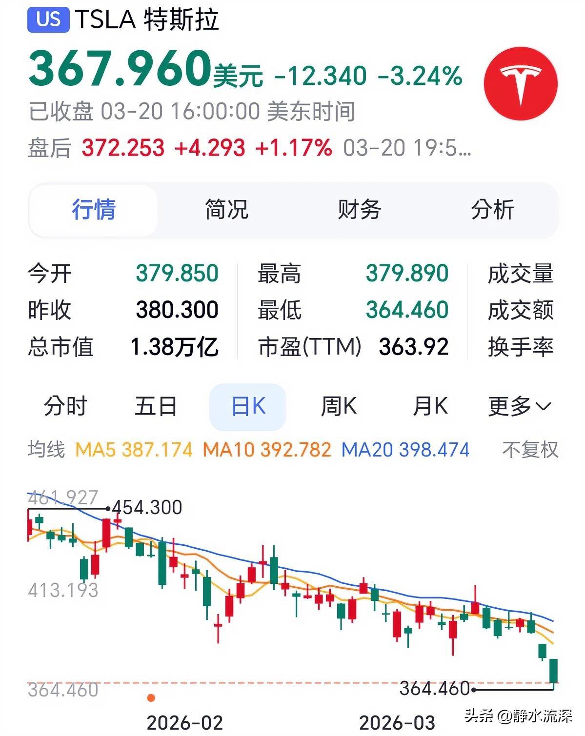 这次你们觉得他能成吗？

马斯克要建芯片工厂了，全球最大那种。
特斯拉和Spac