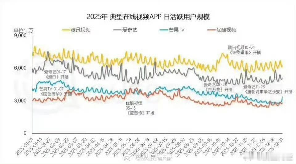 如果没有藏海传，👖就是一整年被3座大山压的抬不起头