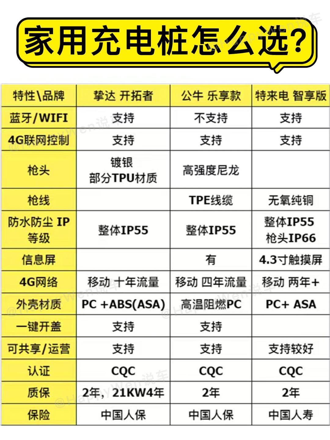 6大家用充电桩品牌测评，多图解析智能化