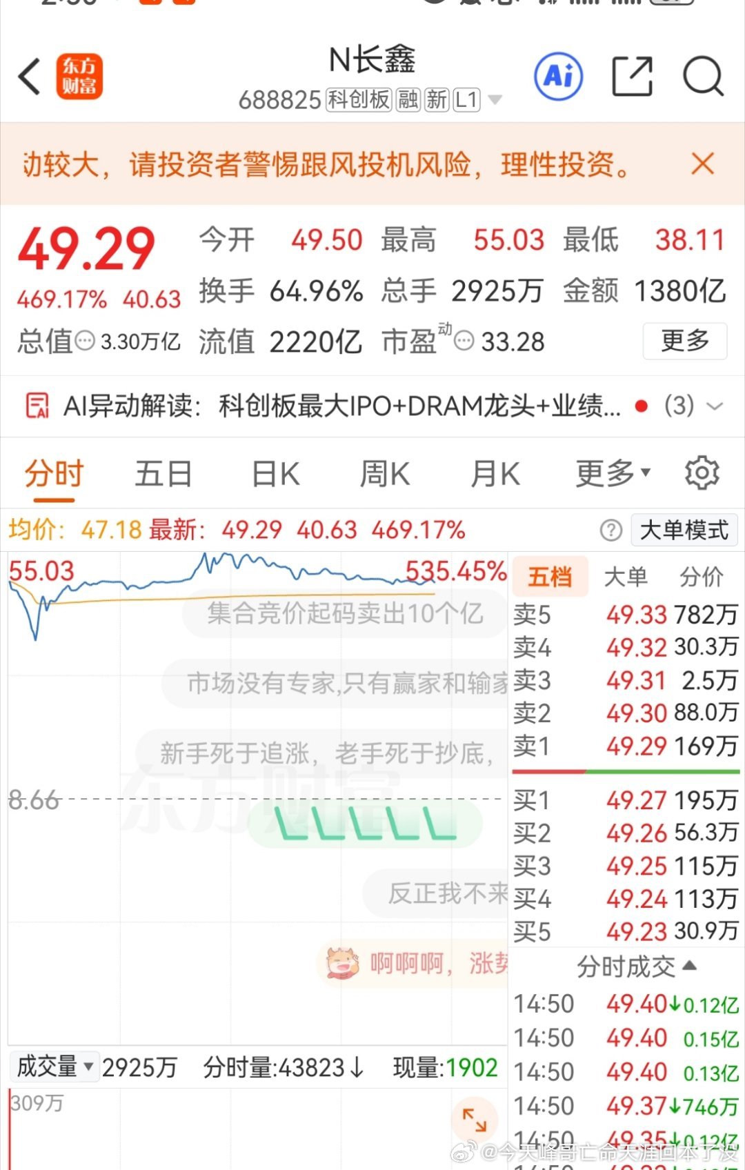 长鑫科技不建议追高了，等回调到35左右可以考虑。今天长鑫在50以上，明显大量散户