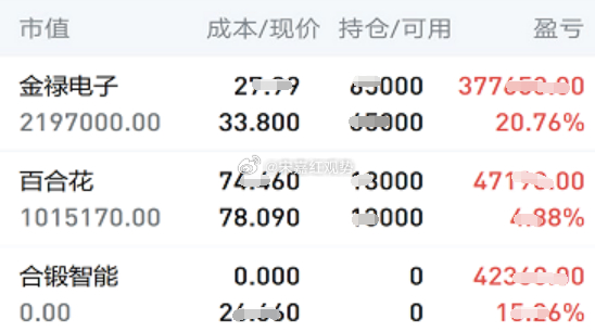 8.17日个人实操记录如下:暂拿：$百合花 sh603823$，还有上周四尾盘上