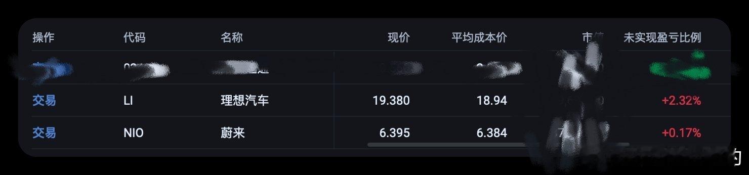 我该庆祝下$蔚来 NIO$ $理想汽车 LI$ 我都解套了