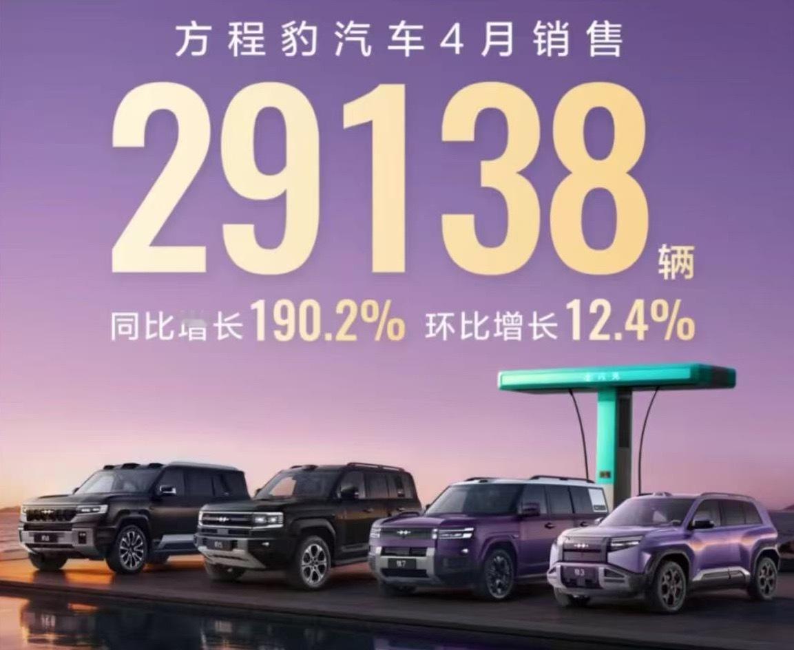 方程豹 日前，方程豹汽车发布最新销量数据显示，4月品牌总销量为29138台，同比