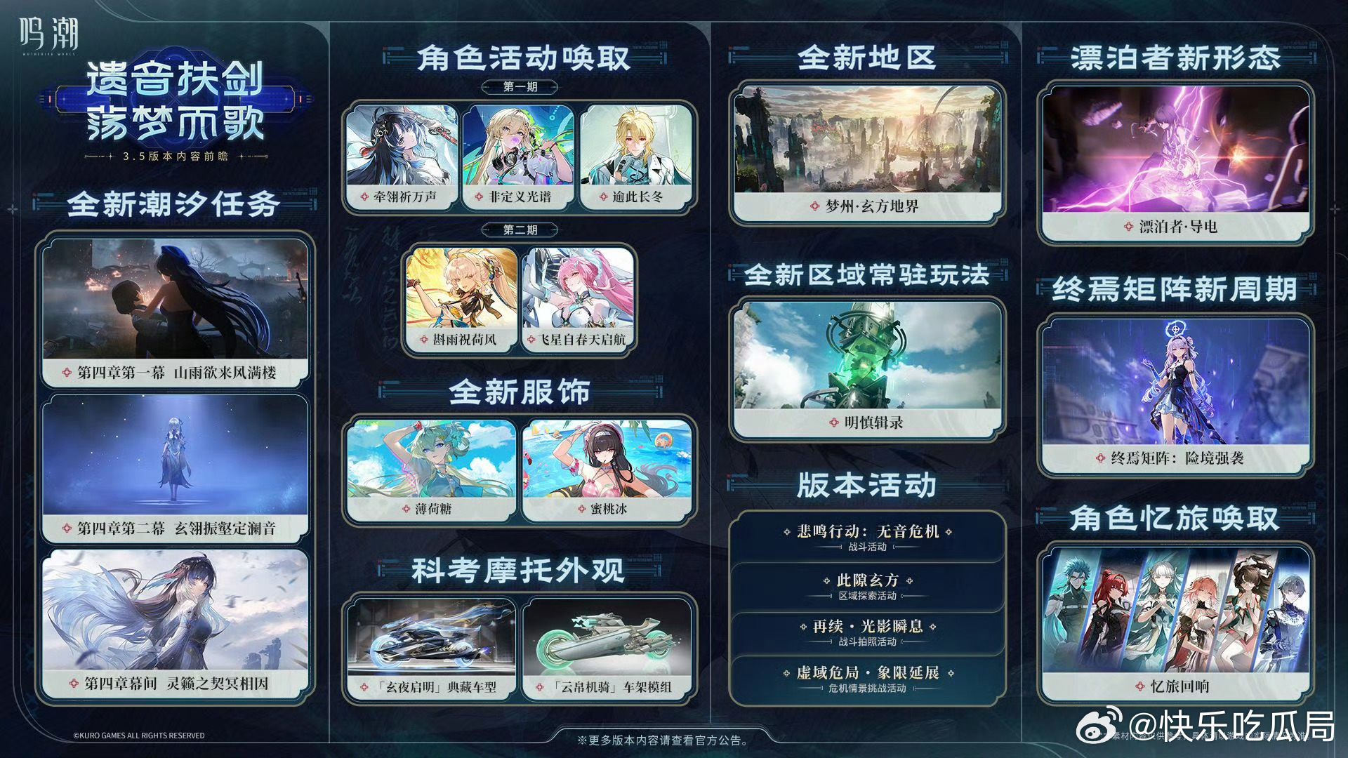 鸣潮鸣潮3.5版本前瞻鸣潮3.5版本鸣潮 穗穗音感仪机制很新颖，冷凝体系搭配队伍