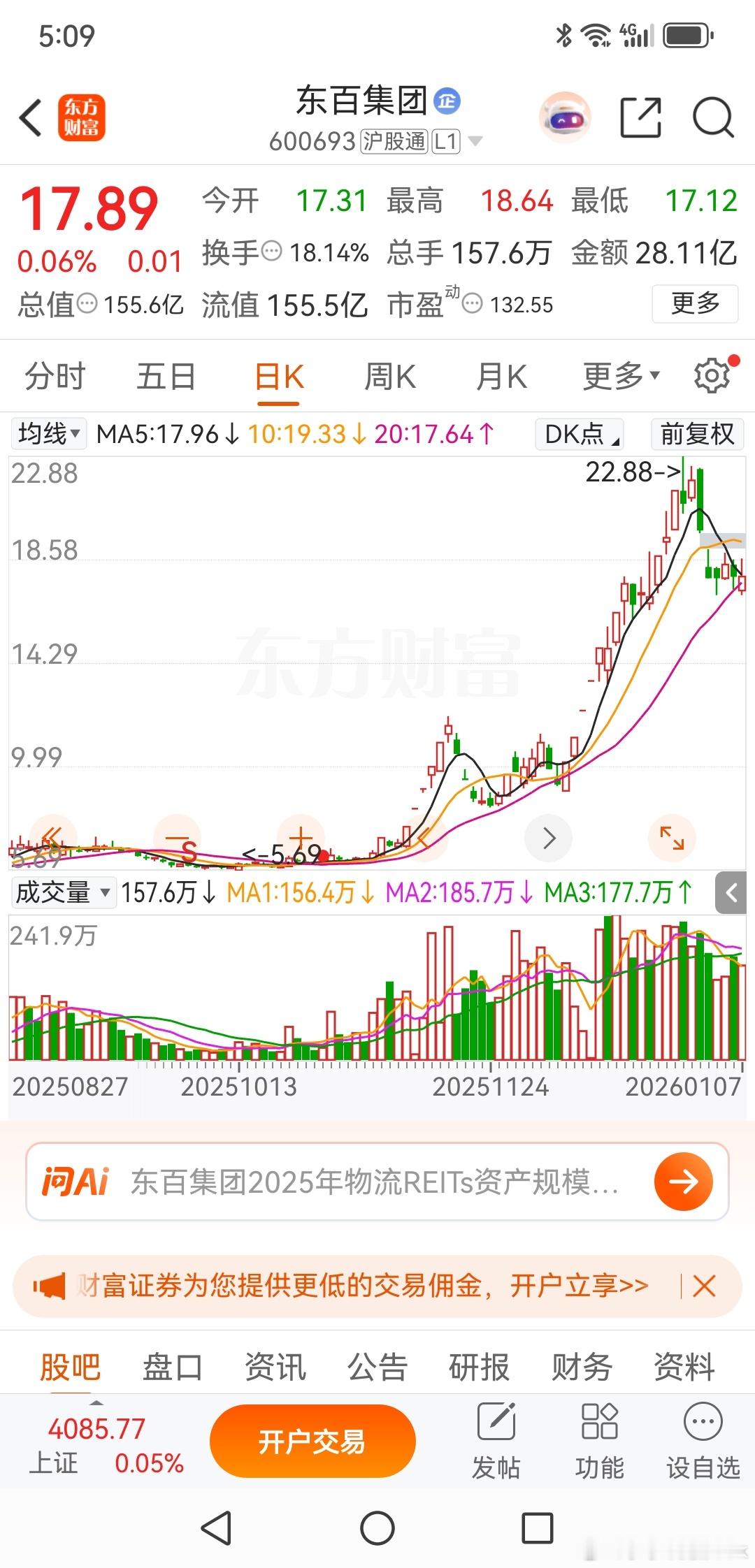 东百集团，或许又一轮的下跌正在孕育之中了东百集团，今天有群友问我这个票能不能买？