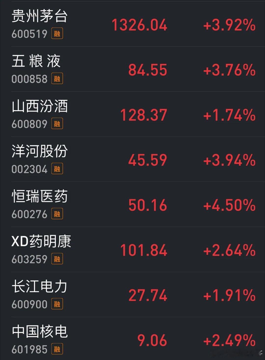 该涨的都涨了，该跌的基本下跌了。尽管三大指数收绿，盘面超3500只股票下跌，但是