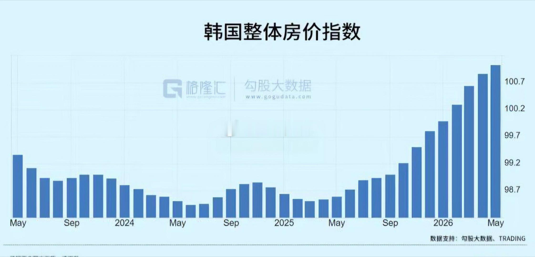 不管你愿不愿意相信，韩国的的生育率确确实实是所有主权国家里最低的那一个。 