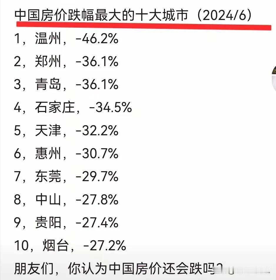 现在就两波人，没房得一直盼着房价跌，贷款买房的看到跌了就断供了[泪奔]#你买房后