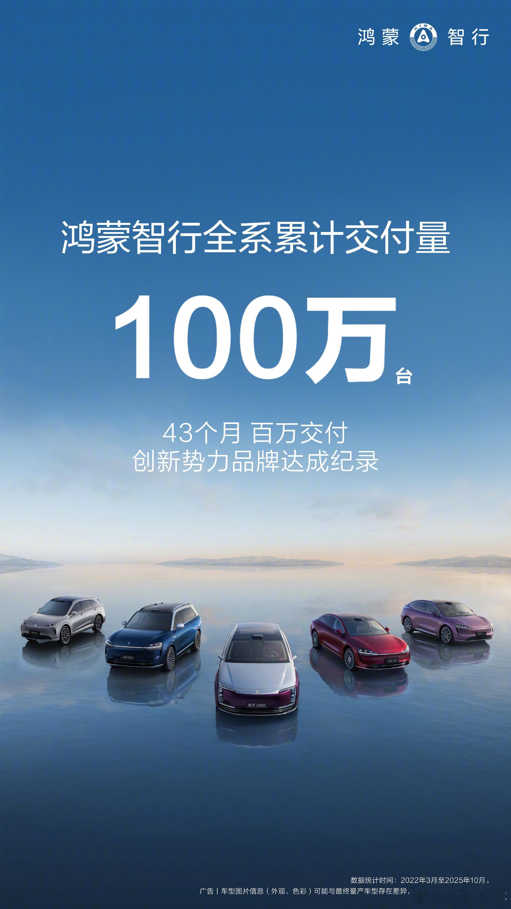 1. 鸿蒙智行是最快达成交付 100 万辆的新势力品牌，仅用时43个月。第二名理