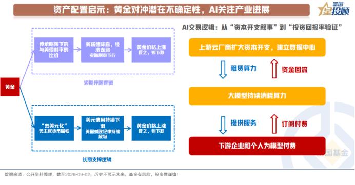 当市场陷入不确定性，以多元配置破局

具体是哪种路径是不确定的，以资产配置的方式