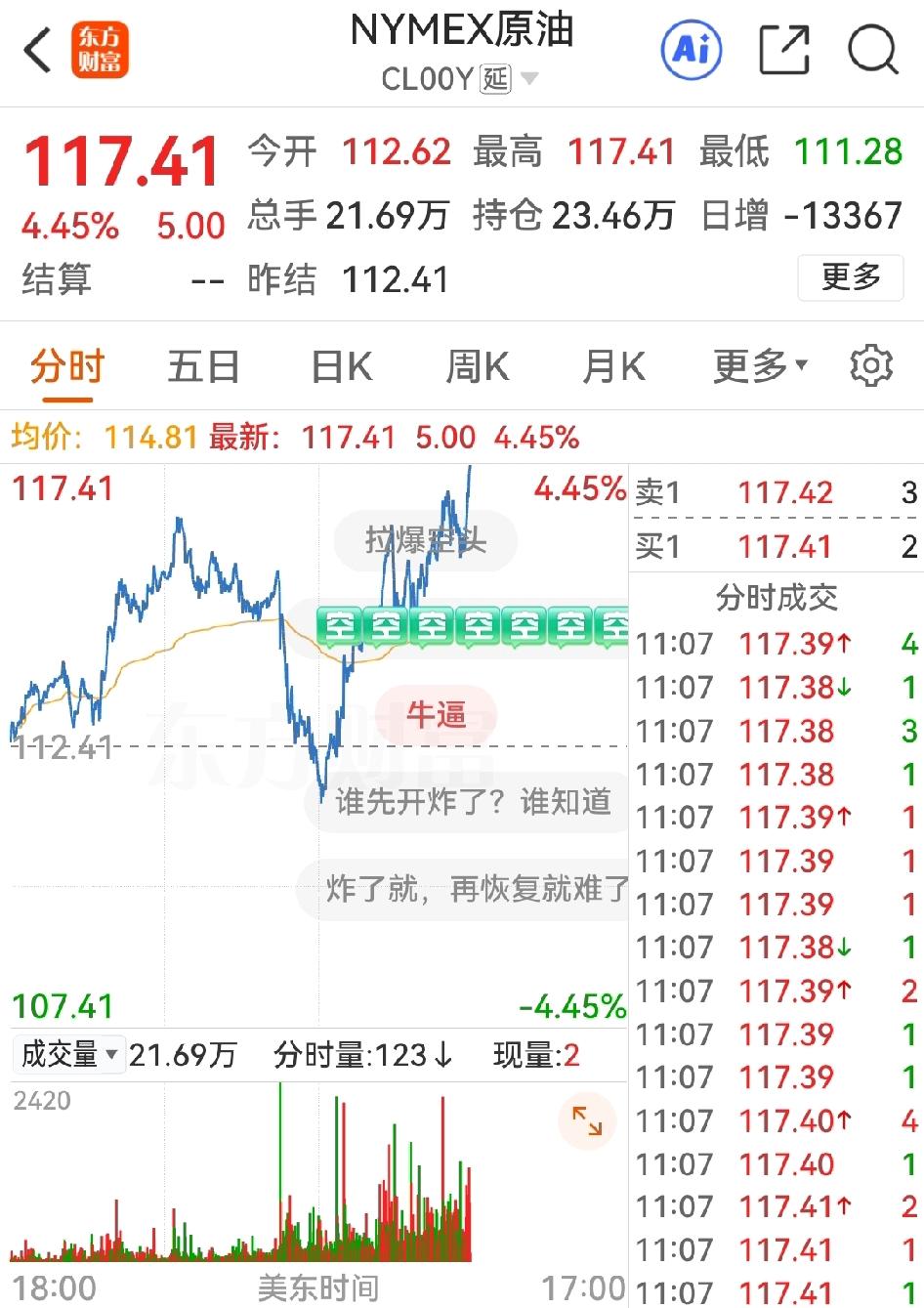 大戏开始，油价直冲云霄，欧股美股高台跳水，满屏都是强刺激消息……

接下来，有人