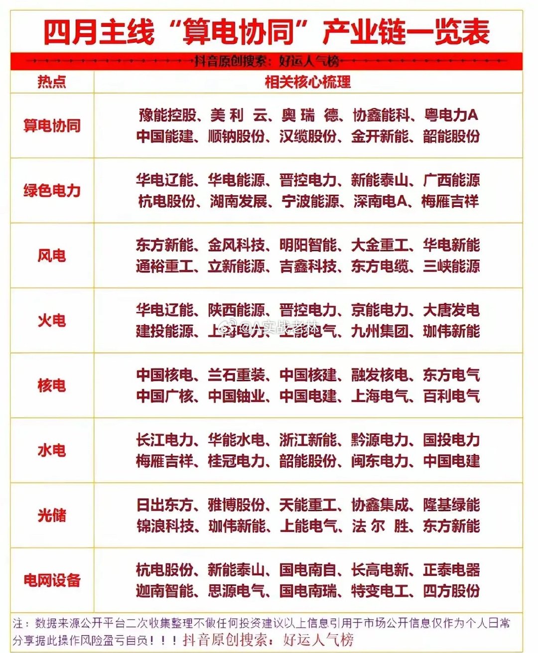 四月上旬，热门人气方向前瞻！一、电力/风电/绿电节能风电、华电辽能、浙江新能、韶