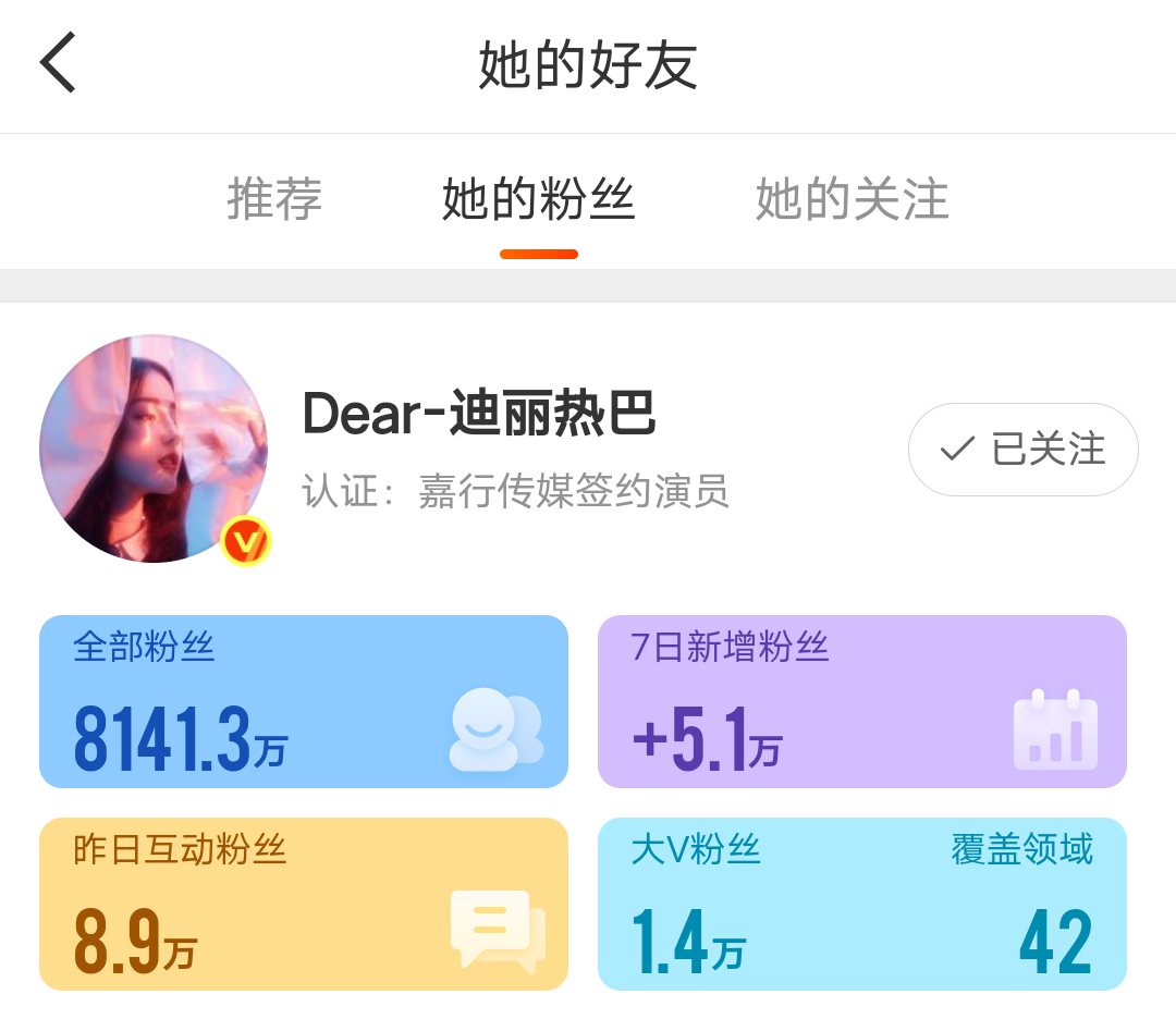 迪丽热巴2年没播剧了，涨粉还这么多，是很多有剧在播的明星涨粉的好几倍，出现即吸粉