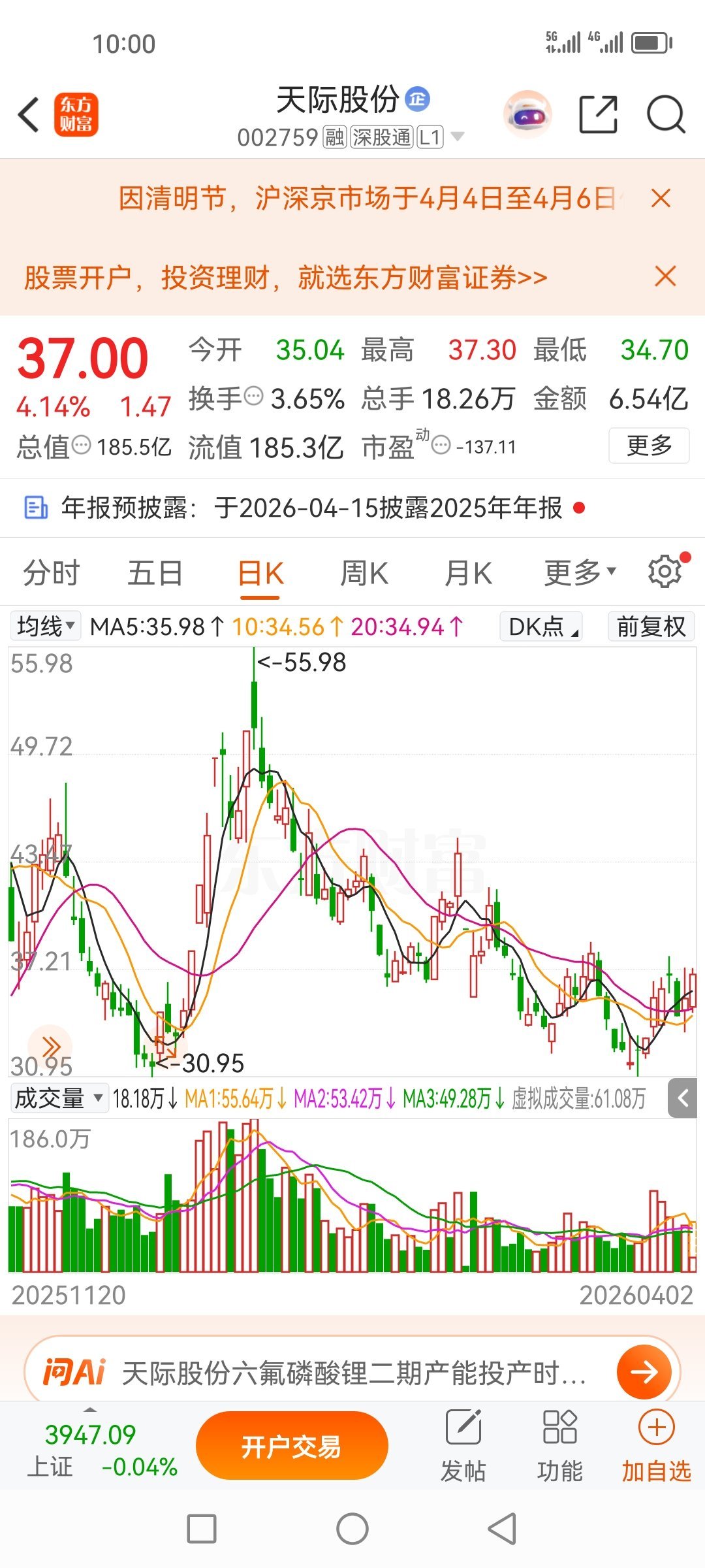 分享的天际股份002759，最低点出了，挣了点菜钱，少了点格局，今天继续涨，继续