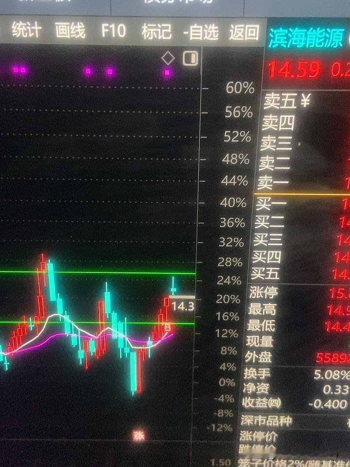 今天还是和昨天一样，洗盘！

朱莉继续这样玩！

提前给粉丝说了！你自己把握好！