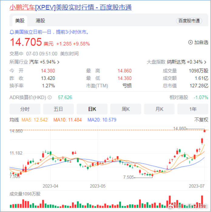 【放手一搏以价换量，小鹏G6的超低价如何实现？】小鹏G6 20.99万元的起售价