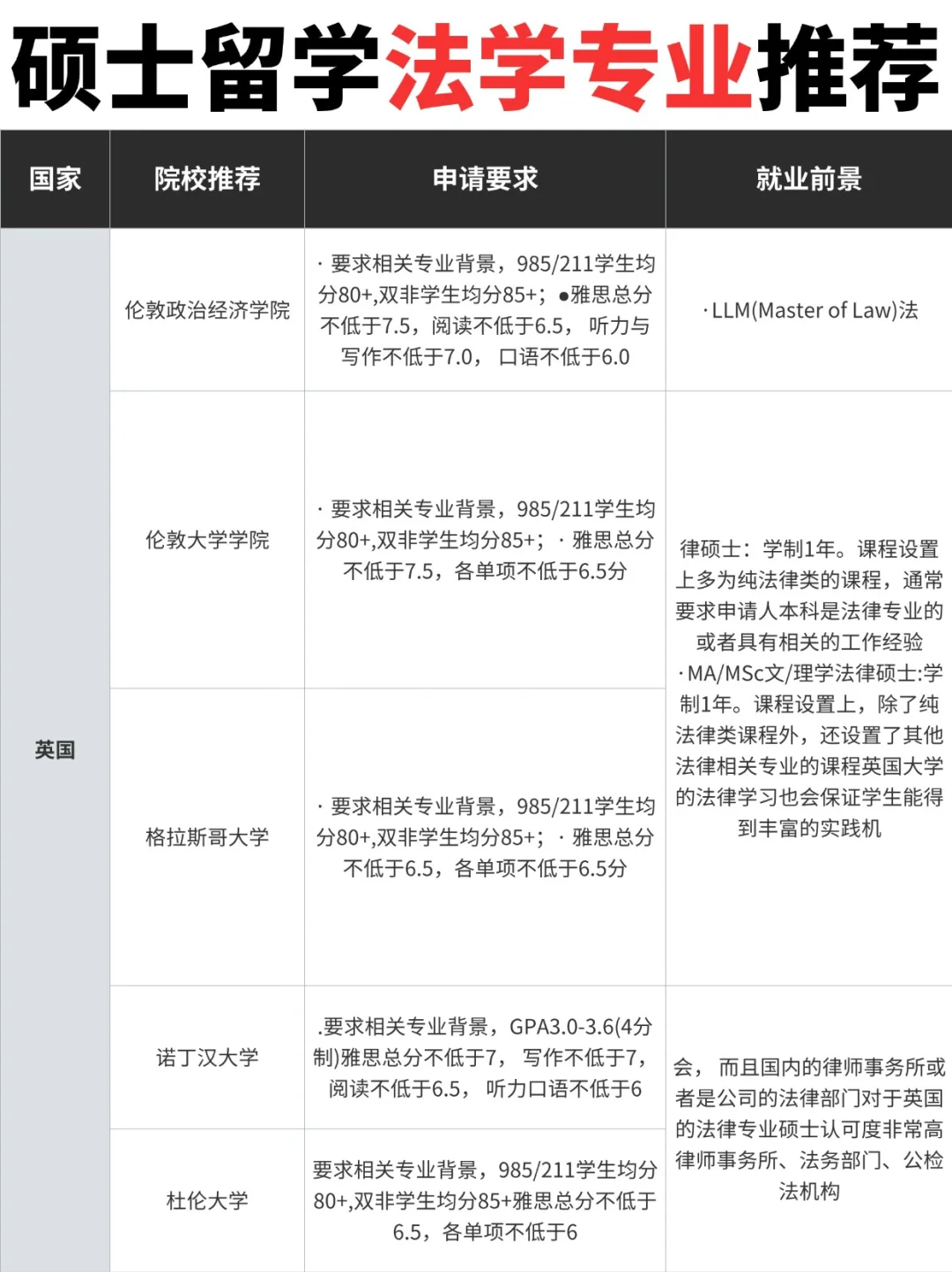 LLM和JD怎么选❓法学硕士