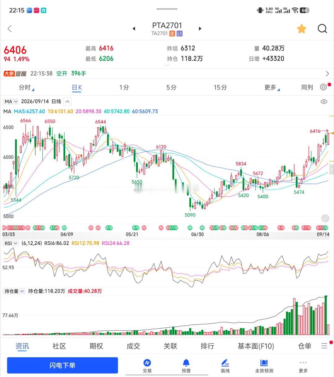 今年被坑怕了，就这走势，只敢站旁边看戏早晨收盘：伊朗将与海湾国家举行会议推动达成