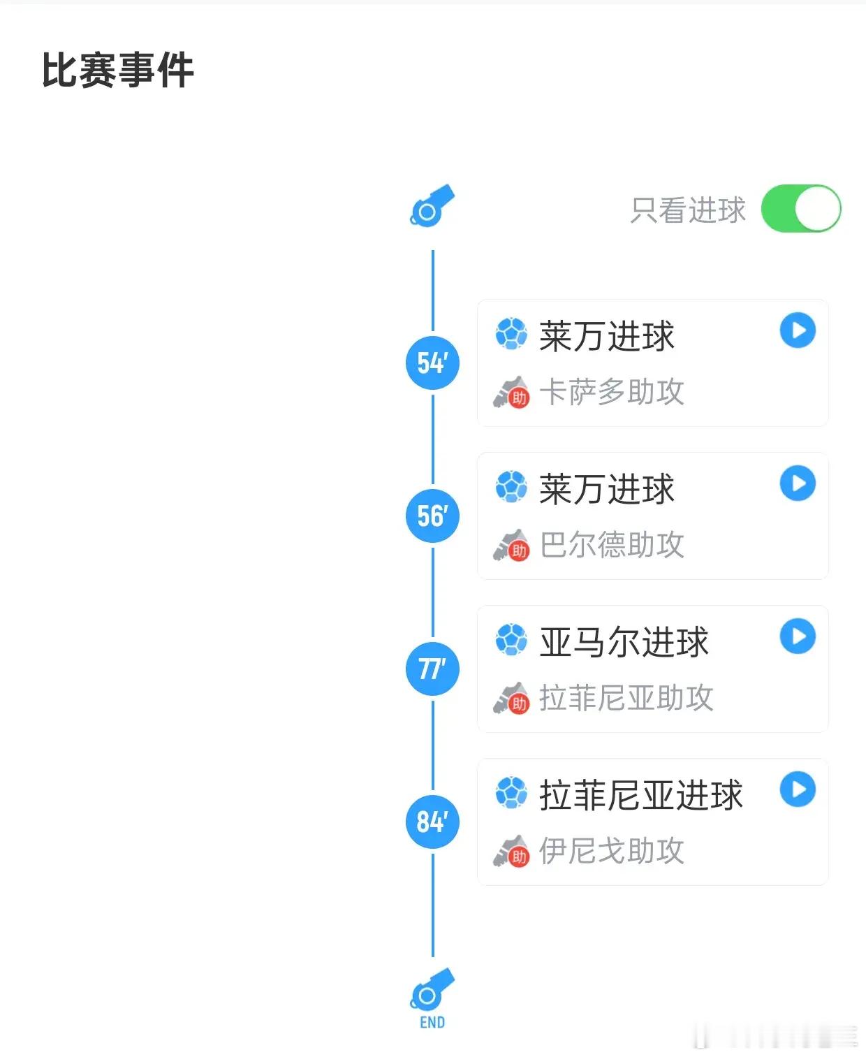 #皇马0比4巴萨#管你亿欧先生有几位，一顿爆揍6分领跑！巴萨客场4-0结束对皇马