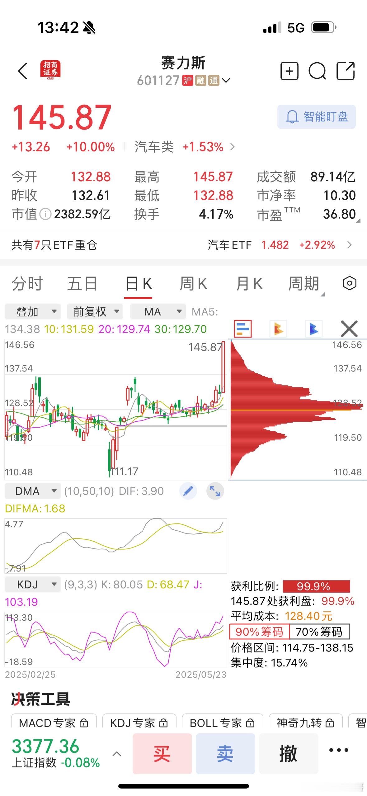 赛力斯涨停逼近历史新高不光是赛力斯，比亚迪也创历史新高，这一波自主车企给力[go