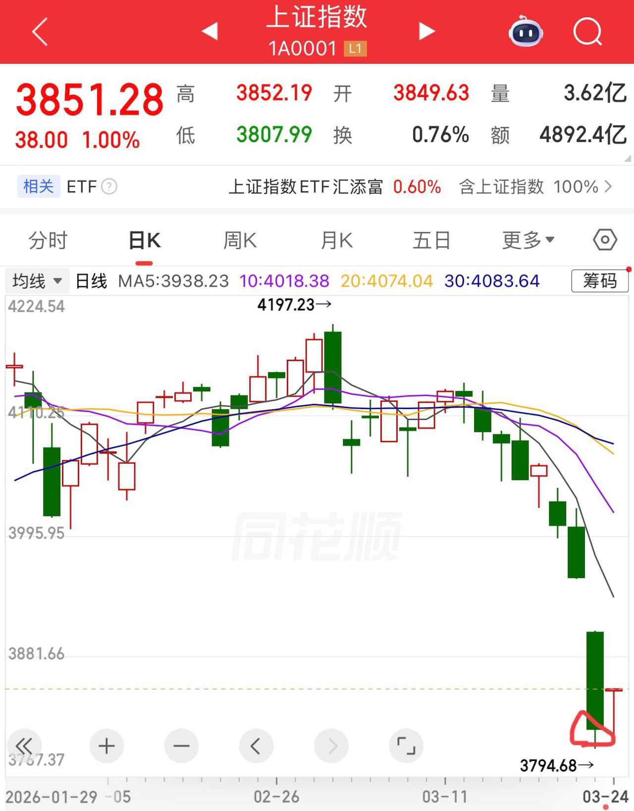 最近传出游资纷纷向量化“投降”并递交“降书”，而这两天市场的大幅波动更是量化的绝