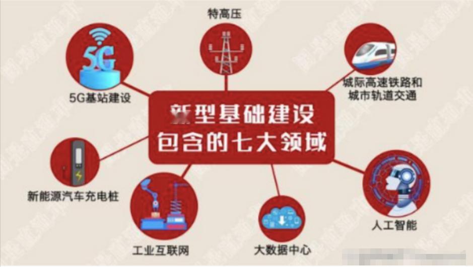 国常会定调"六张网"建设！新基建按下快进键，未来生活将迎大变化🔥

2026年
