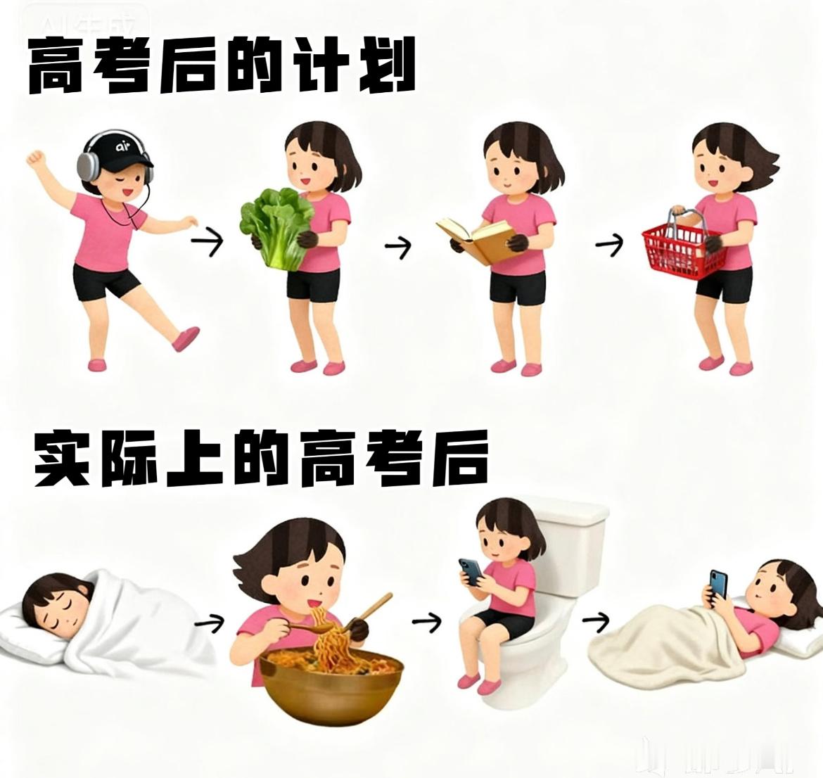 高考结束高考结束后你们打算做什么？？开个计划贴