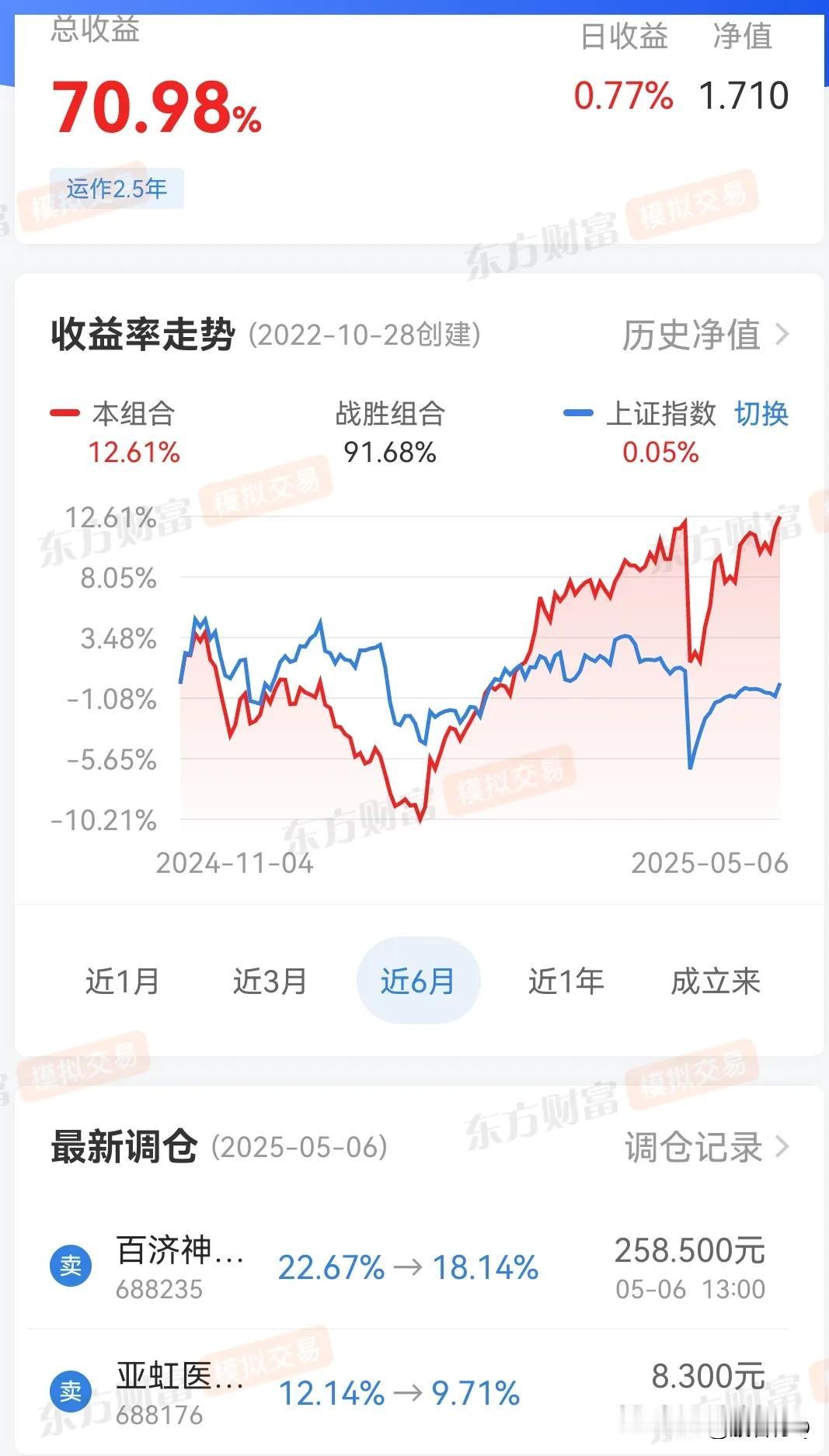 创新药转弱，减仓。
今天开门红，盈利创出新高，但创新药弱于大市，也许与加征关税有