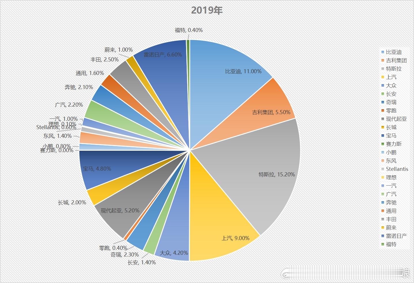 从2019到2025三季度，新能源车企的全球市场版图经历了一场剧烈的重塑。比亚迪