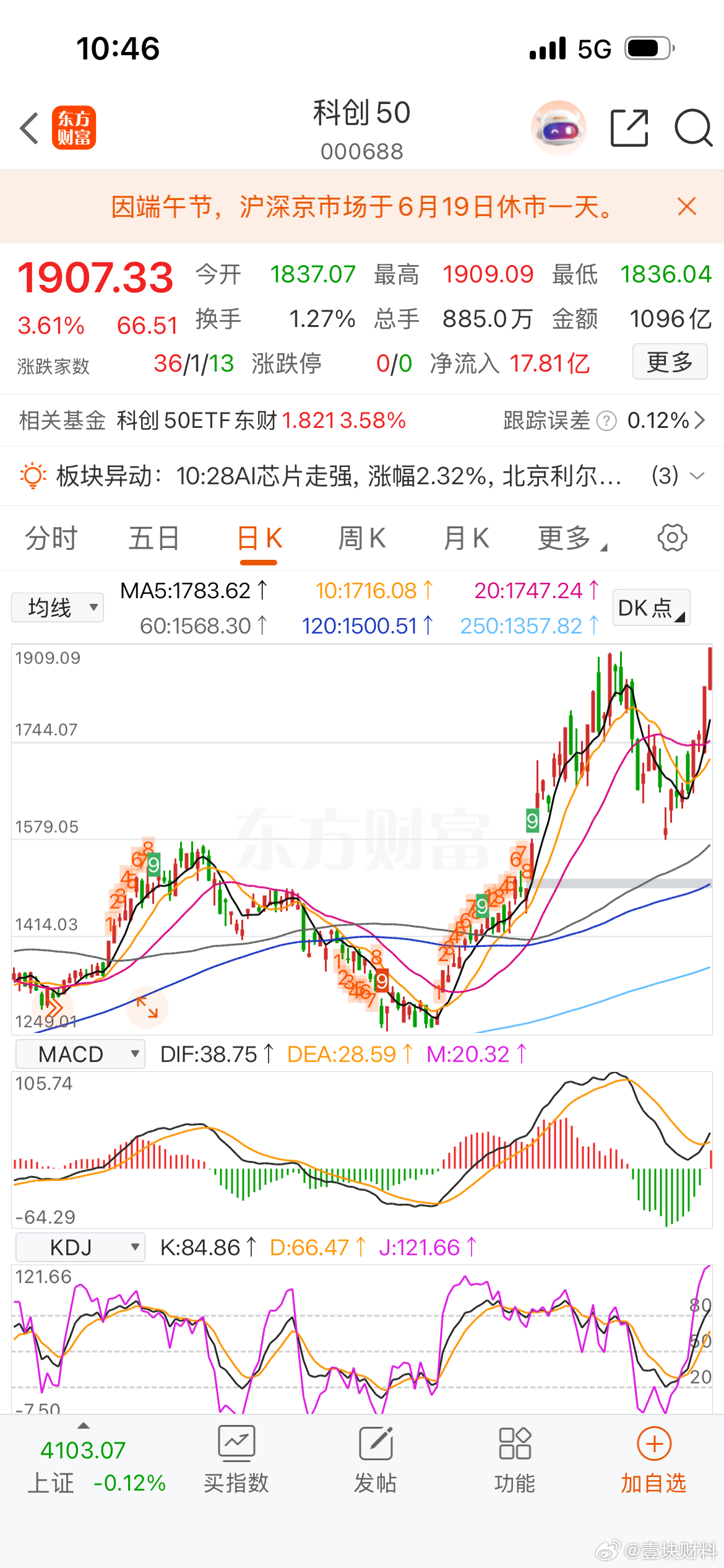 科创50突破前高，是双顶还是打开空间，下周二见分晓 
