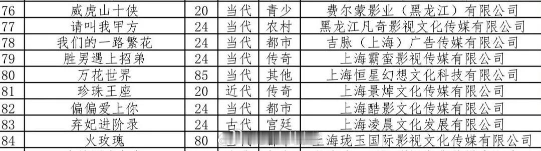 鞠婧祎万花世界备案是40集长剧万花是40集，短剧才是80多集 万花本来也是长短剧