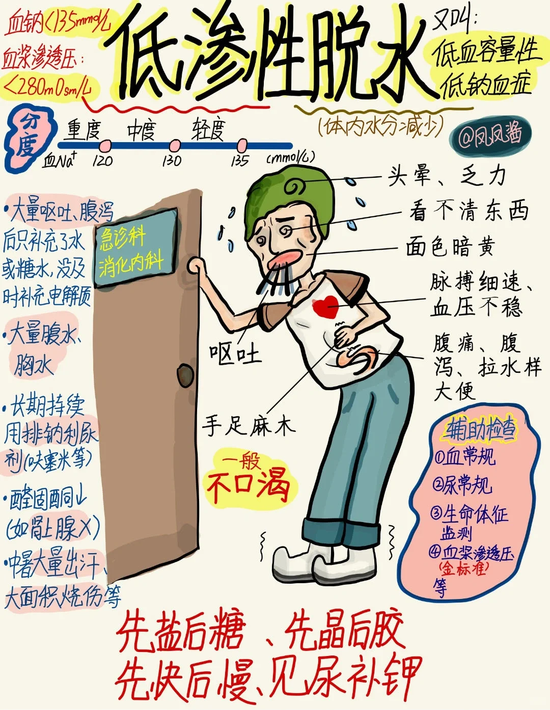 📖 医学生笔记 |低渗性脱水 建议点赞收藏