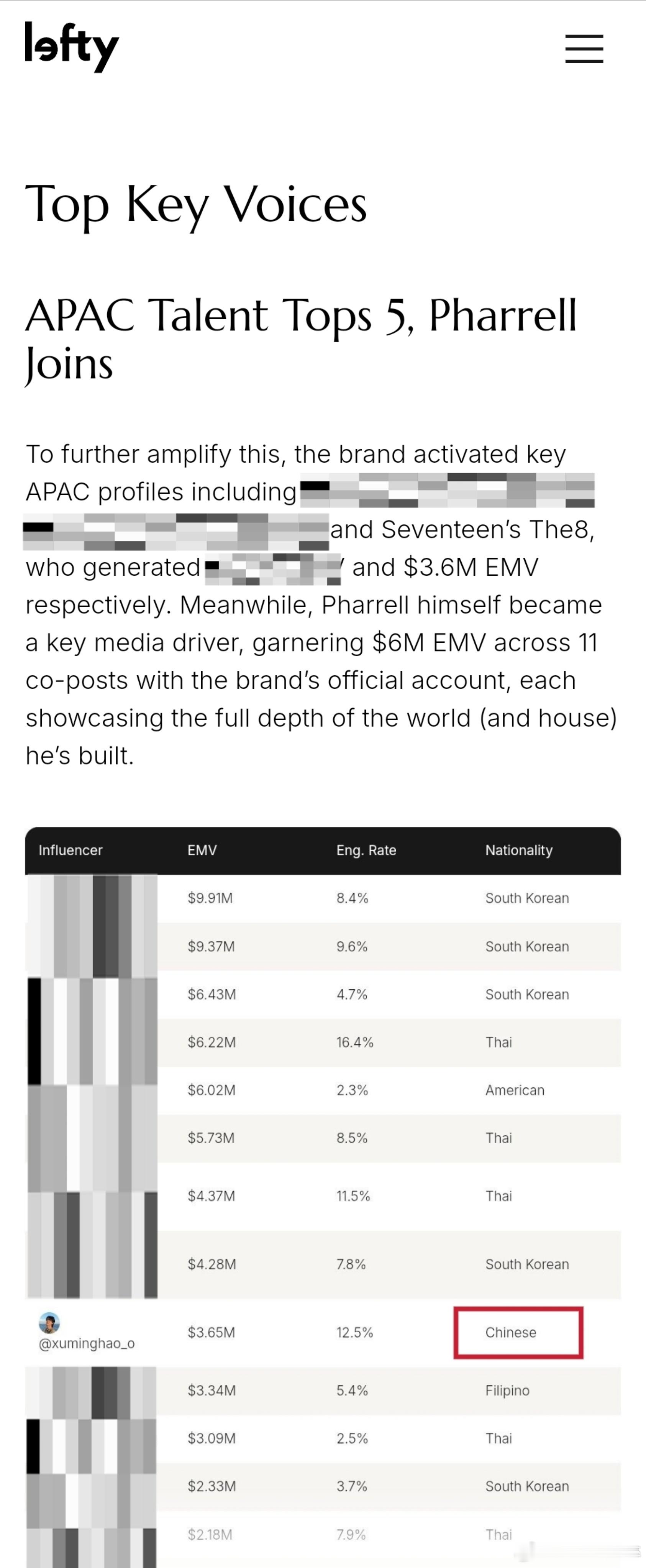 徐明浩3条iG创造了360万美元价值徐明浩仅凭三条ig就登上emv米兰➕巴黎时装