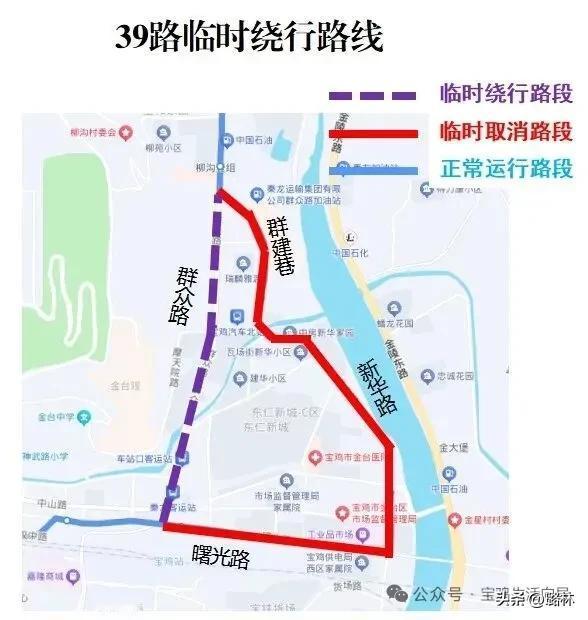 提醒！宝鸡这趟公交改线绕行

 根据金台区住建局《关于新华路与瓦场街交叉口管道施